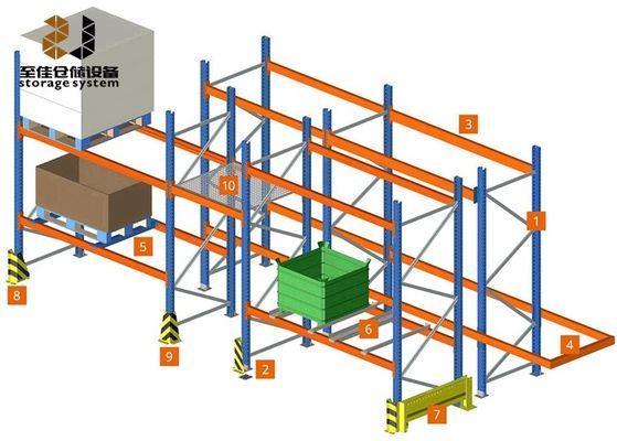 Prędkość powłoki powłoki w systemie półek palet ODM OEM Customzied Size